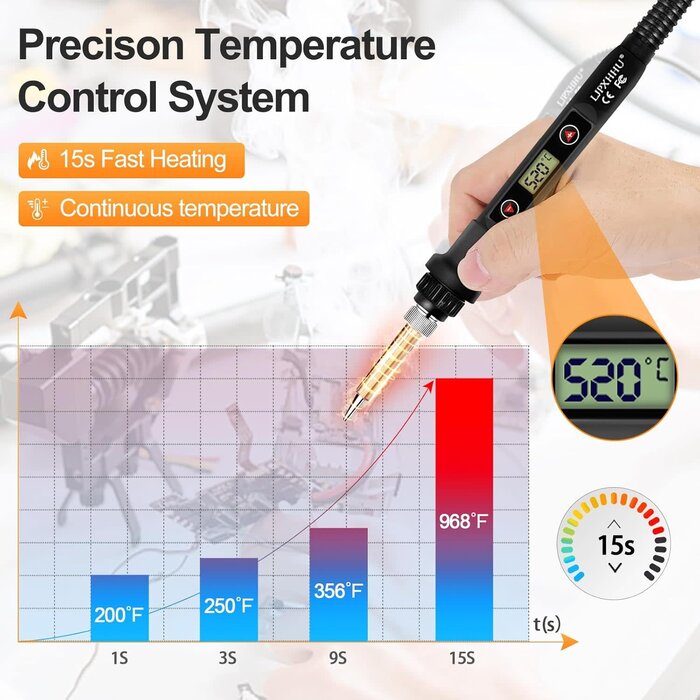 SOLDER-KIT - LJPXHHU Soldering Iron Kit 80W LCD Adjustable Temperature 180-520℃ Solder Kit Electronics 13 in 1 Welding Tools with ON/OFF Switch, Solder Wire, Flux, 5 Soldering Tips, Desoldering Pump, Stand, Tweezers