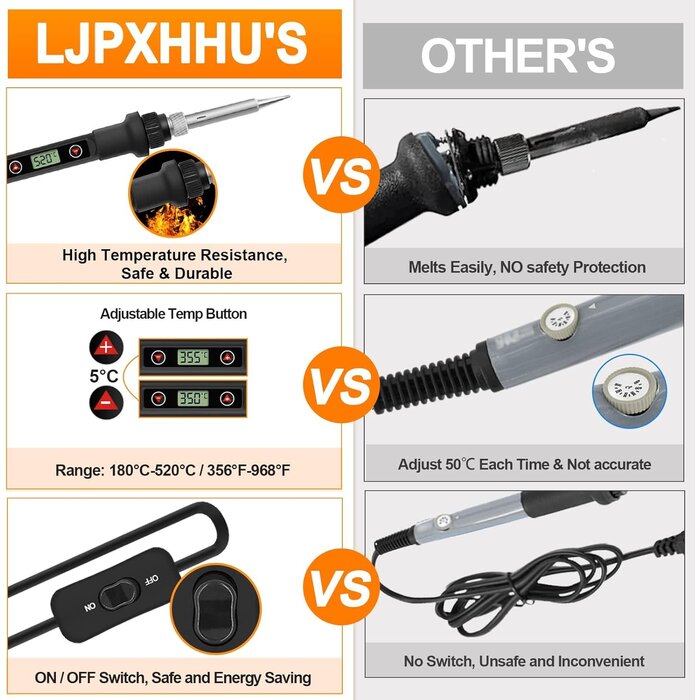 SOLDER-KIT - LJPXHHU Soldering Iron Kit 80W LCD Adjustable Temperature 180-520℃ Solder Kit Electronics 13 in 1 Welding Tools with ON/OFF Switch, Solder Wire, Flux, 5 Soldering Tips, Desoldering Pump, Stand, Tweezers
