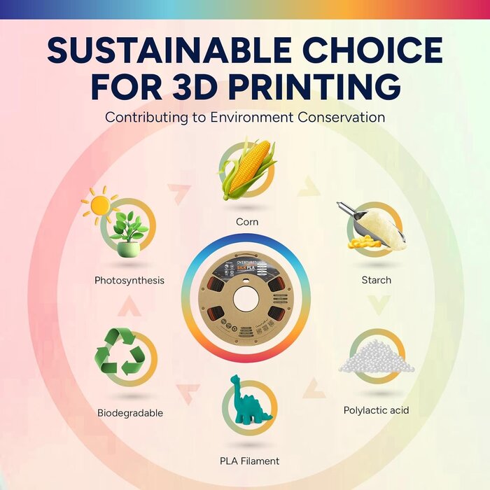 OVERTURE-TIGER-EYE - OVERTURE Tiger Eye PLA Filament 1.75mm PLA 3D Printer Filament, 1kg Cardboard Spool (2.2lbs), Dimensional Accuracy +/- 0.02mm, Fit Most FDM Printer (Tiger Eye)