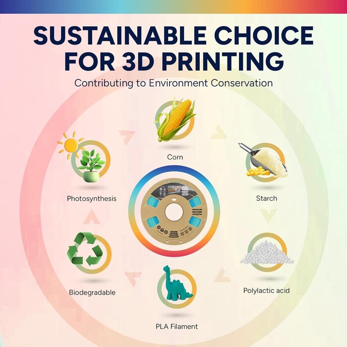 OVPLA-SLK-GLCR-FLSH - OVERTURE Silk PLA Rainbow Filament 1.75mm, Bi-Color Shiny PLA Finish, Smooth & Glossy, 1kg Spool (2.2lbs), Ideal for Cosplay Jewelry & Home Decor (Silk Glacier Flash)