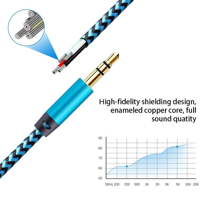 AILKIN-AUX-6FT - AILKIN 6ft AUX Cord for Car, 3.5mm Auxiliary Audio Cable, Braided Stereo AUX Chords Compatible Headphone Car, iPhone, iPod, iPad, Samsung Galaxy, HTC, LG, Google Pixel, Tablet & More