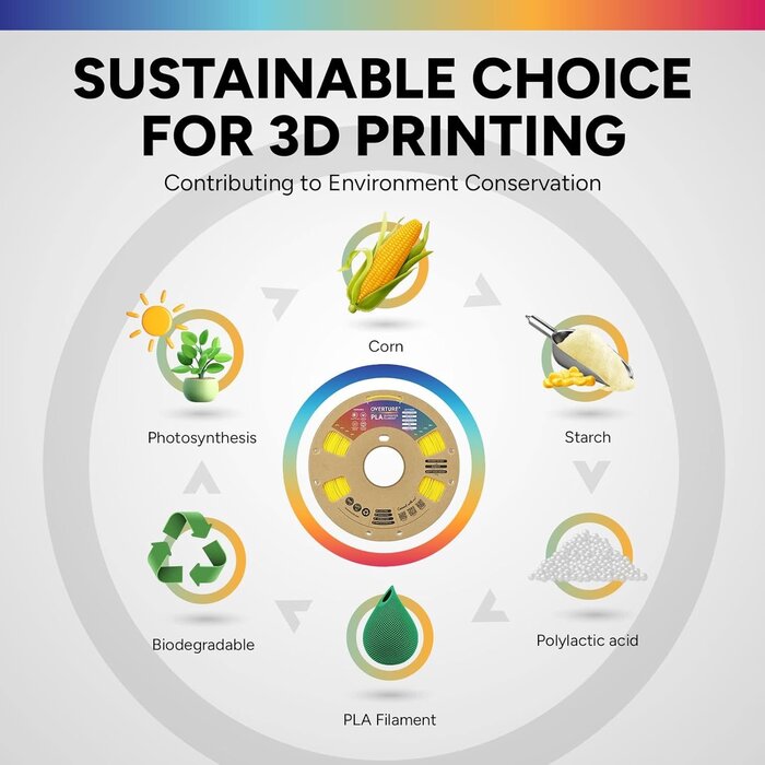 OVPLA-LMN-YLW - OVERTURE PLA Filament 1.75mm, Neatly Wound 3D Printer Filament 1kg Spool (2.2lbs), Dimensional Accuracy +/- 0.02 mm, Fit Most FDM 3D Printers (Lemon Yellow)