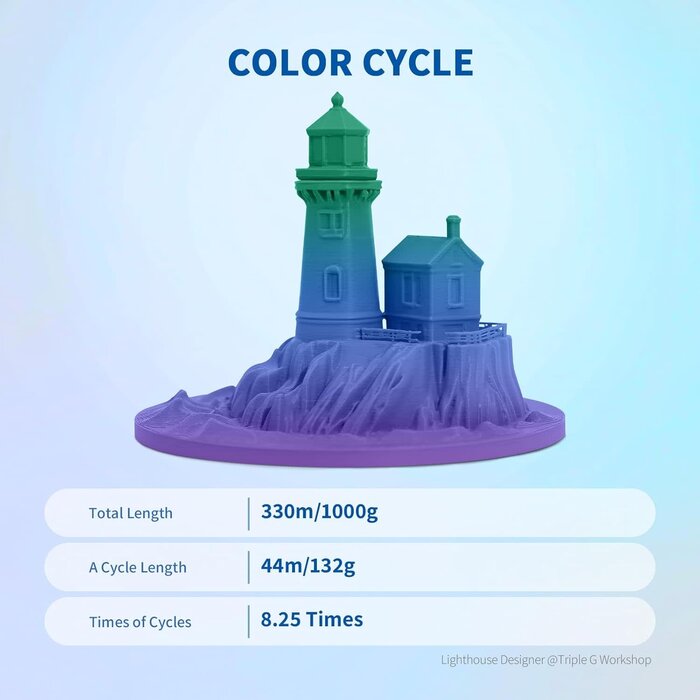 OVPLA-LT-N. LTS - OVERTURE Northern Lights Rainbow PLA Filament 1.75mm, Neatly Wound 3D Printer Filament 1kg Spool (2.2lbs), Dimensional Accuracy +/- 0.02 mm, Fit Most FDM 3D Printers (Northern Lights)