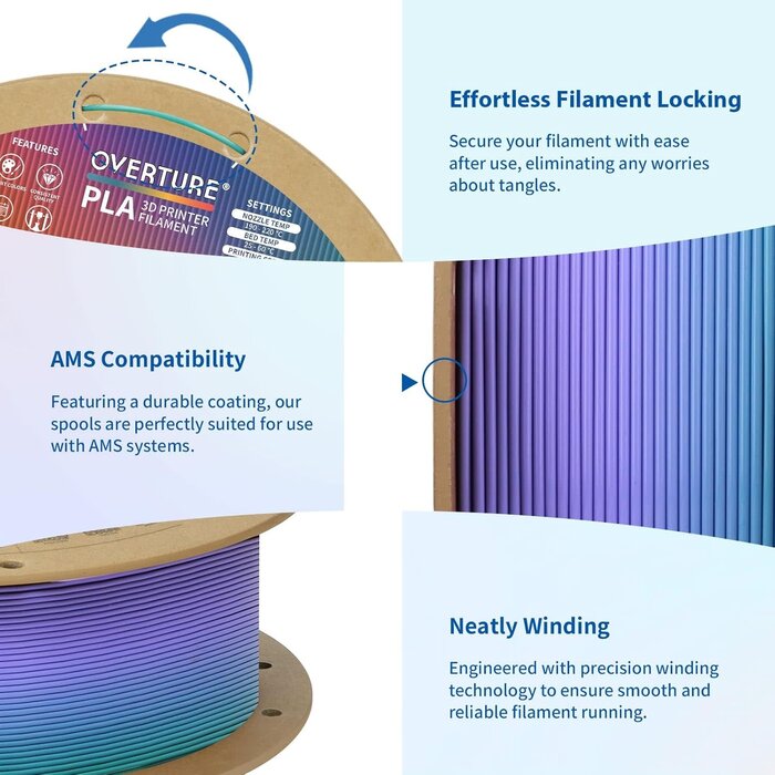 OVPLA-LT-N. LTS - OVERTURE Northern Lights Rainbow PLA Filament 1.75mm, Neatly Wound 3D Printer Filament 1kg Spool (2.2lbs), Dimensional Accuracy +/- 0.02 mm, Fit Most FDM 3D Printers (Northern Lights)