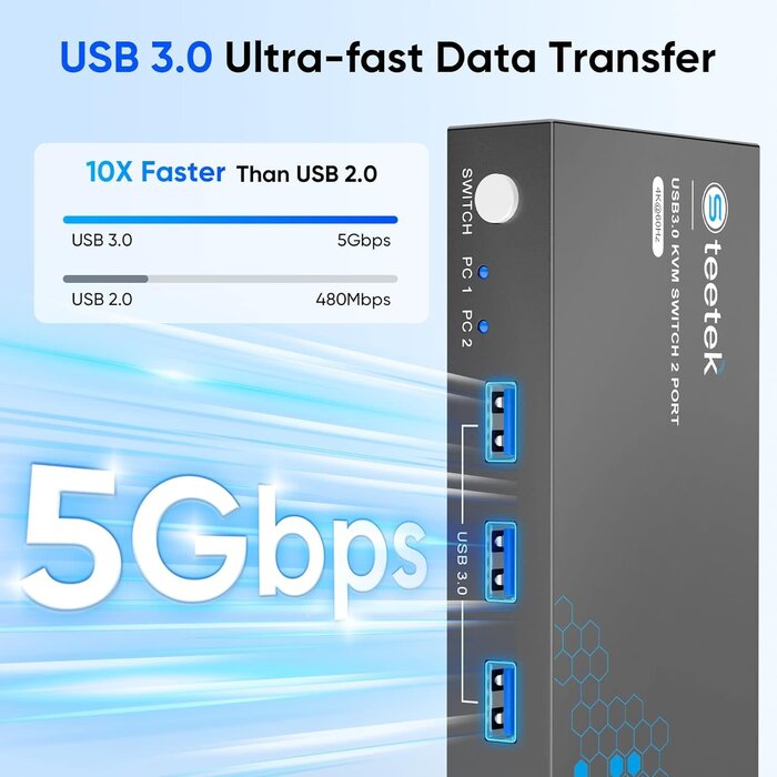 STK-S7232H - Hearvo USB 3.0 HDMI KVM Switch 1 Monitors 2 Computers, 4K@60Hz KVM Switches for 2 Computers Sharing Monitor Keyboard Mouse Hard Drives Printer, with EDID Adaptive, 2USB Cable and Controller