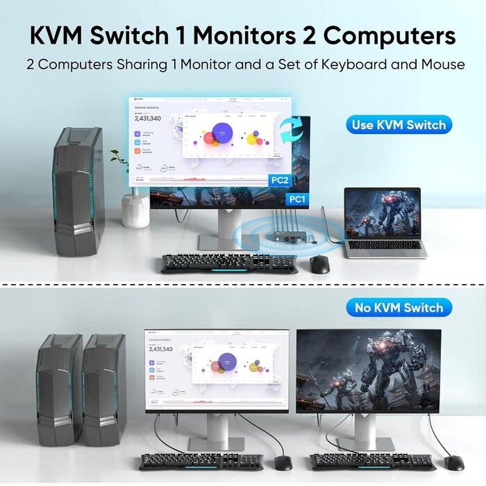 STK-S7230P - Hearvo USB 3.0 DisplayPort KVM Switch 1 Monitor 2 Computers, 8K@60Hz KVM Switches for 2 Computers Sharing Monitor Keyboard Mouse Hard Drives Printer, with EDID Adaptive, 2 USB Cable and Controller