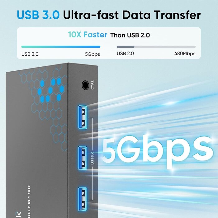 STK-S7230P - Hearvo USB 3.0 DisplayPort KVM Switch 1 Monitor 2 Computers, 8K@60Hz KVM Switches for 2 Computers Sharing Monitor Keyboard Mouse Hard Drives Printer, with EDID Adaptive, 2 USB Cable and Controller