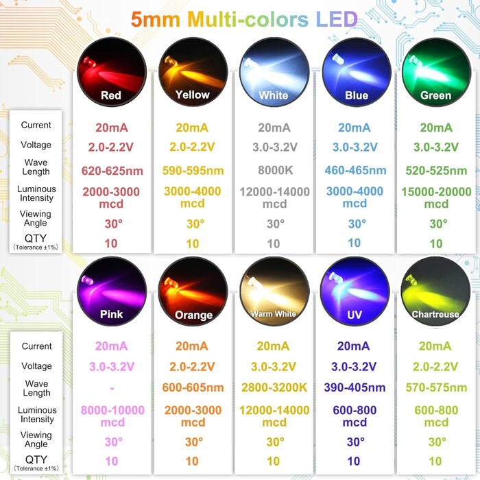 450pcs (5 Colors x 90pcs) 5mm LED Light Emitting Diode Round Assorted Color White/Red/Yellow/Green/Blue Kit Box