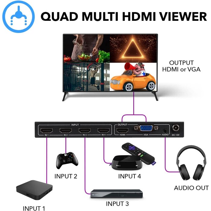HD-401MV - OREI HDMI Switcher 4 in 1 Out with Quad Screen Multiviewer - Supports 1080p, DTS/Dolby Audio, IR Remote Control, Seamless Switching, Compatible with HDMI Devices