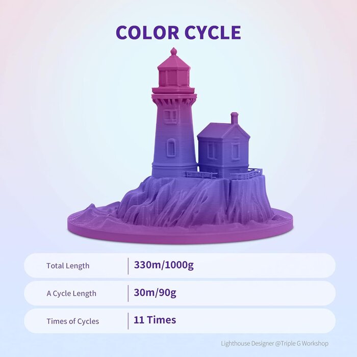 OVPLA-AURORA-BRRY - OVERTURE Aurora Berry Rainbow PLA Filament 1.75mm, Neatly Wound 3D Printer Filament 1kg Spool (2.2lbs), Dimensional Accuracy +/- 0.02 mm, Fit Most FDM 3D Printers (Aurora Berry)