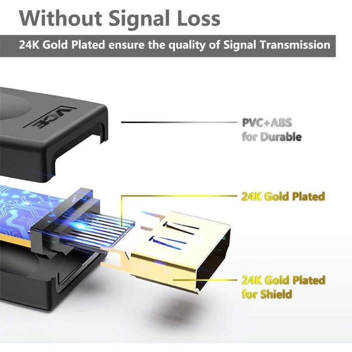 HDMI-COUPLER - VCE HDMI Coupler, HDMI Female to Female Connector Adapter 3D 4K 1080P HDMI Cable Extender Compatible with Roku TV Stick Chromecast, Switch, Xbox One, PS4 PS3, PC and More