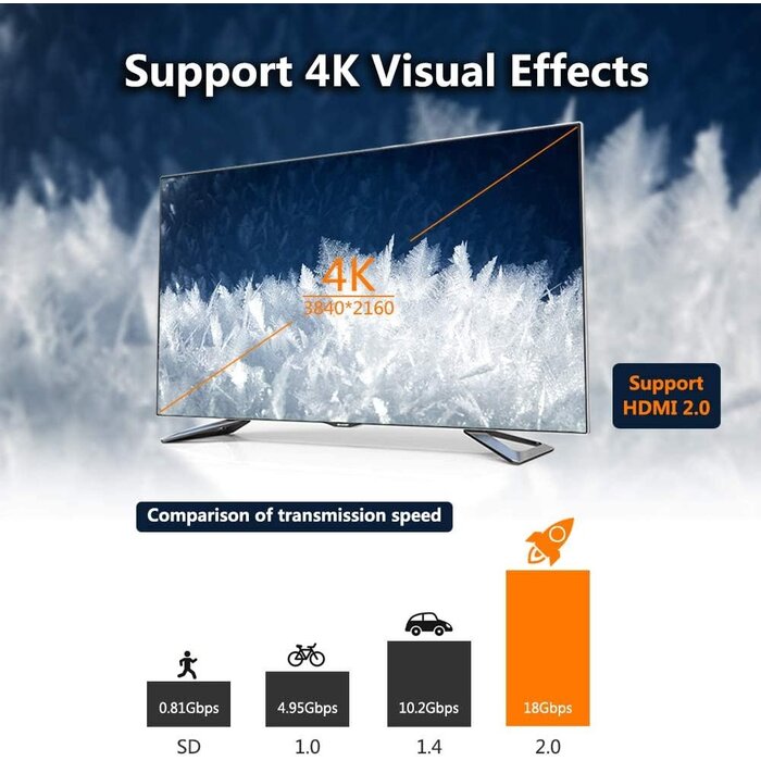 HDMI-COUPLER - VCE HDMI Coupler, HDMI Female to Female Connector Adapter 3D 4K 1080P HDMI Cable Extender Compatible with Roku TV Stick Chromecast, Switch, Xbox One, PS4 PS3, PC and More