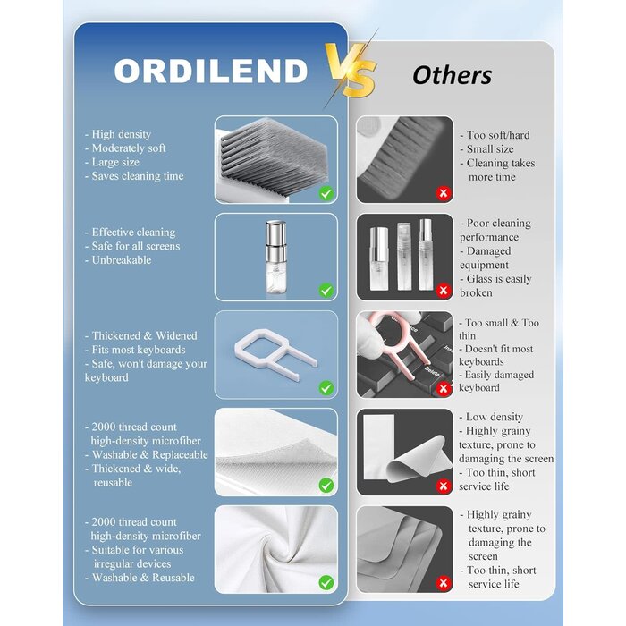 ELEC-KIT - Ordilend Keyboard Cleaning Kit Laptop Cleaner, All-in-1 Computer Screen Cleaning Brush Tool, Multi-Function PC Accessories Electronic Cleaner Kit Spray for iPhone iPad Macbook Earbud Camera Monitor with Patent