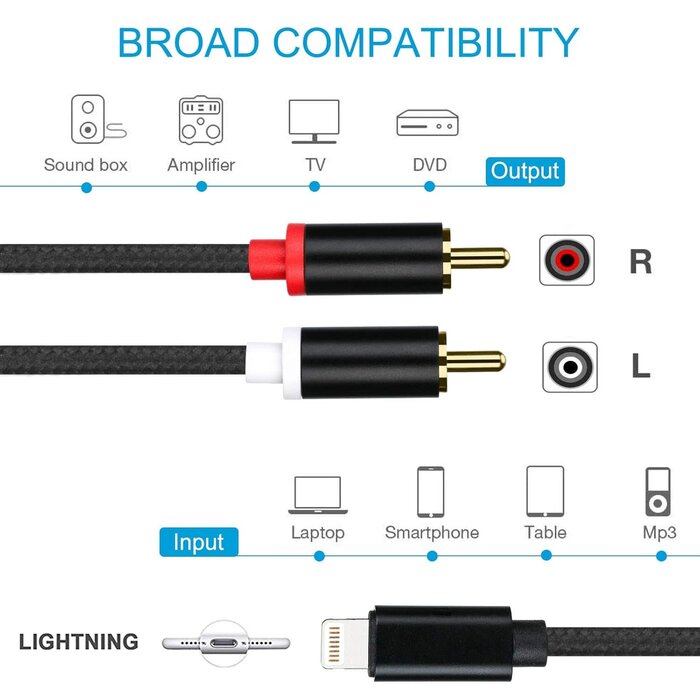 RCA2LIGHT-6FT - WorldBoyu Lightning to RCA Cable Audio Aux Adapter, Stereo Y Splitter Adapter for Select iPhone, iPad and iPod Models for Power Amplifier, Car, Home Theater, Speaker and More Silver 6FT