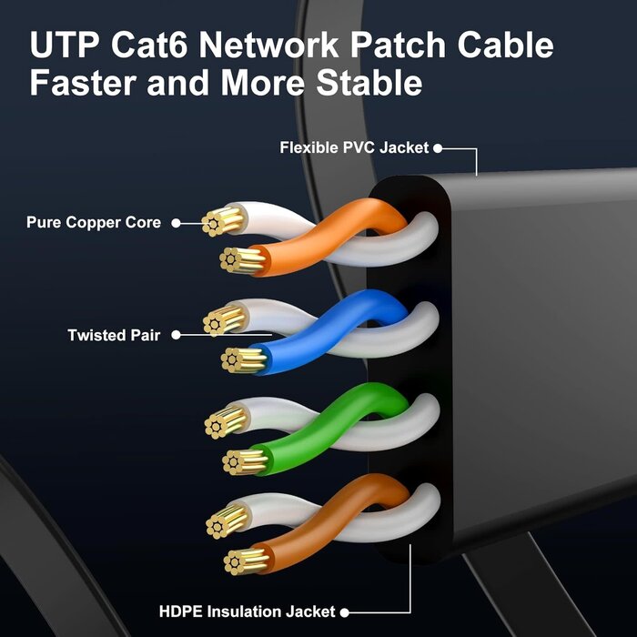 4456239 - CableGeeker Cat 6 Ethernet Cable 100 ft, Indoor&Outdoor, High Speed 10Gbps Internet Network, Pure Copper Flat Ethernet Patch Cable Long, Computer LAN Cable with Clips & Straps for Router, Modem, PS4/5, Black