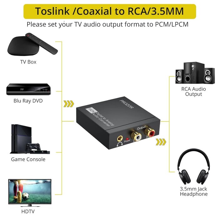 DIGI2ANA-AUD-CNVT - PROZOR 192KHz Digital to Analog Audio Converter, DAC Optical to Analog L/R RCA 3.5mm Converter, Digital SPDIF Toslink Optical to 3.5mm Jack Adapter for PS3 HD DVD PS4 Amp Apple TV Home Cinema
