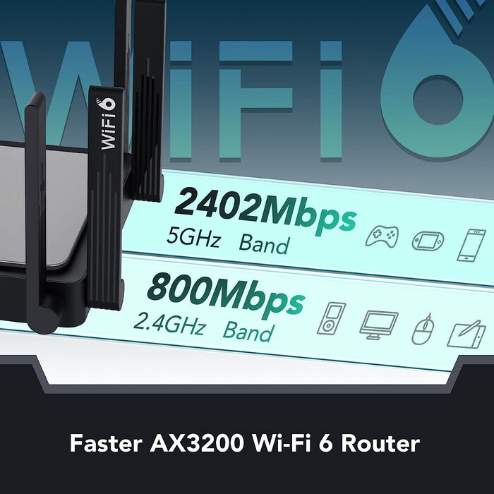 REYEE-AX3200 - Reyee - WiFi 6 Router AX3200 Wireless Router Internet Router, High Speed Smart Router with 8 Omnidirectional Antennas, Dual Band Gigabit Computer Router Mesh Support for Homes up to 3000 Sq. ft. - E5