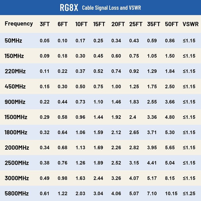 MOOKEERF RG8x Jumper Cable 3ft, PL259 Jumper Cable,CB Coax Cable 50 Ohm,UHF PL259 Male to Male Low Loss CB Antenna Cable for CB Radio,HAM Radio, VHF Radio, SWR Meter, Antenna Analyzer