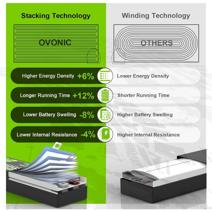 OVONIC OVONIC-7.4V-2S-450MAH-JST - OVONIC 2S Lipo Battery 50C 450mAh 7.4V Lipo Battery with JST Connector for RC Airplane Helicopter Quadcopter FPV Racing Drone