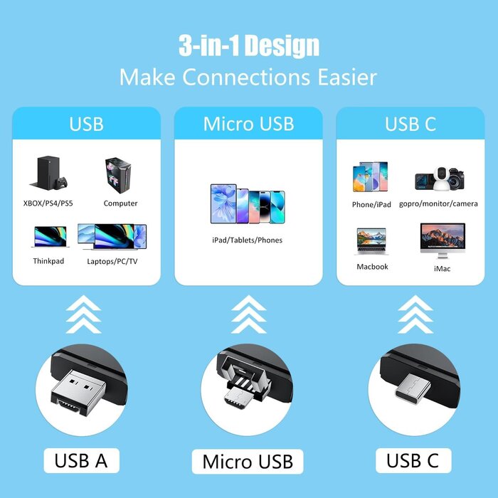 MICRO-USB-OTG - Critin SD/Micro SD Card Reader, Card Reader, Type C Micro USB OTG Adapter and USB 2.0 Portable Memory Card Reader for SDXC, SDHC, SD, MMC, RS-MMC, Micro SDXC, Micro SD, Micro SDHC Card and UHS-I Card