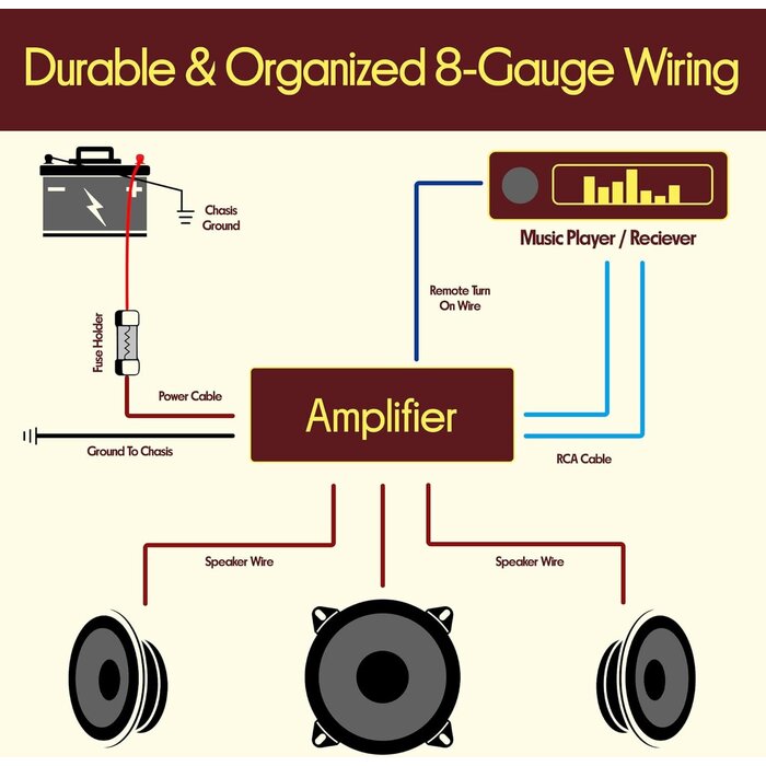 PLMRAKT8 - Pyle 8 Gauge Car Audio Wiring Kit – 20ft Power Wire – Up to 1000W Amplifier Hookup for Battery, Stereo Head Unit & Subwoofer System – Includes Speaker Wire, Ground Cable & Gold-Plated Fuse – PLMRAKT8