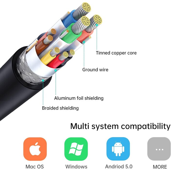 USB2HDMI - MT-VIKI USB 3.0 to HDMI Adapter, USB 3.0 to HDMI Male to Female Adapter, 1080P Compatible with Mac OS, Windows 10/8.1/8/7 (Uni-Directional) 1 Pack