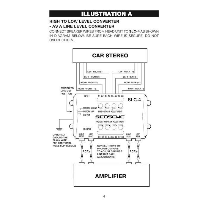 SLC4 - Scosche Line Output Converter/OEM Premium Amplifier Adapter - 4CH LOC High/Low RCA Converter Car Audio - Add New Amp or Retain Factory Amp - Line Level Converter for Car Stereo - Quality Sound