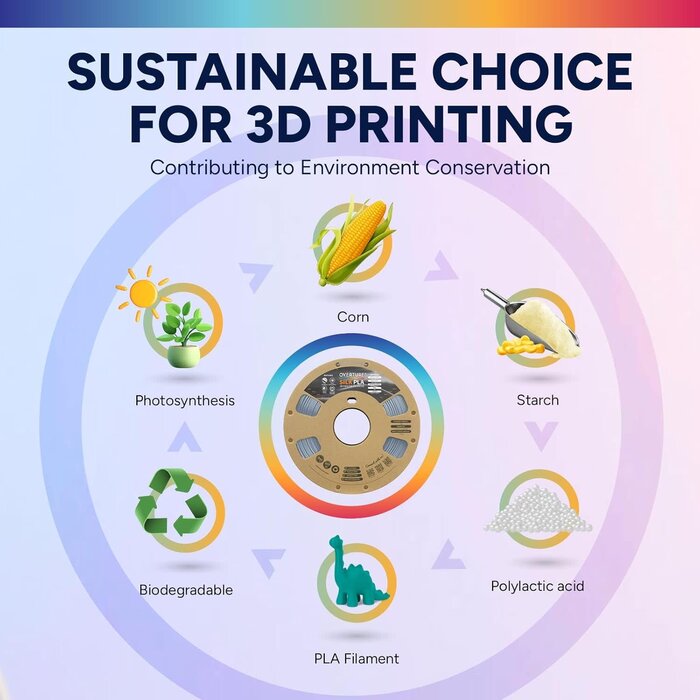 OVPLA-SLK-SLVR - OVERTURE Silk Silver PLA 1.75mm Dual Color Filament, Clog-Free Shiny 3D Printer Filament, 1kg Spool(2.2lbs), Dimensional Accuracy +/- 0.02 mm, Fit Most FDM Printer (Silk Silver)
