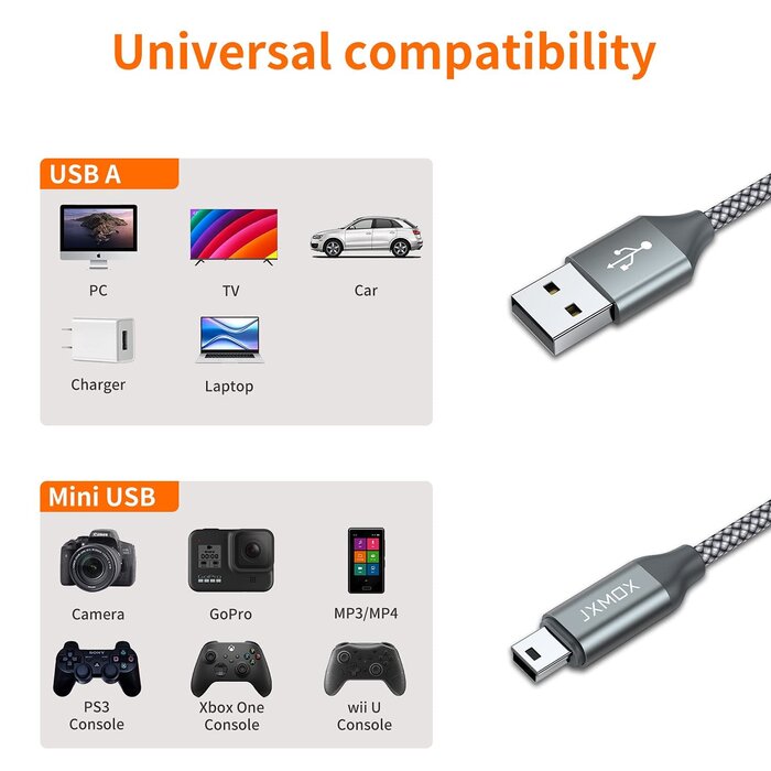 MINI-B2USB-A-6FT - JXMOX Mini USB Cable, 6.6ft USB 2.0 Type A Male to Mini B Charging Cord Compatible with Hero 3+, PS3 Controller, Digital Camera, Dash Cam, MP3 Player, Garmin Nuvi GPS, GPS Receiver