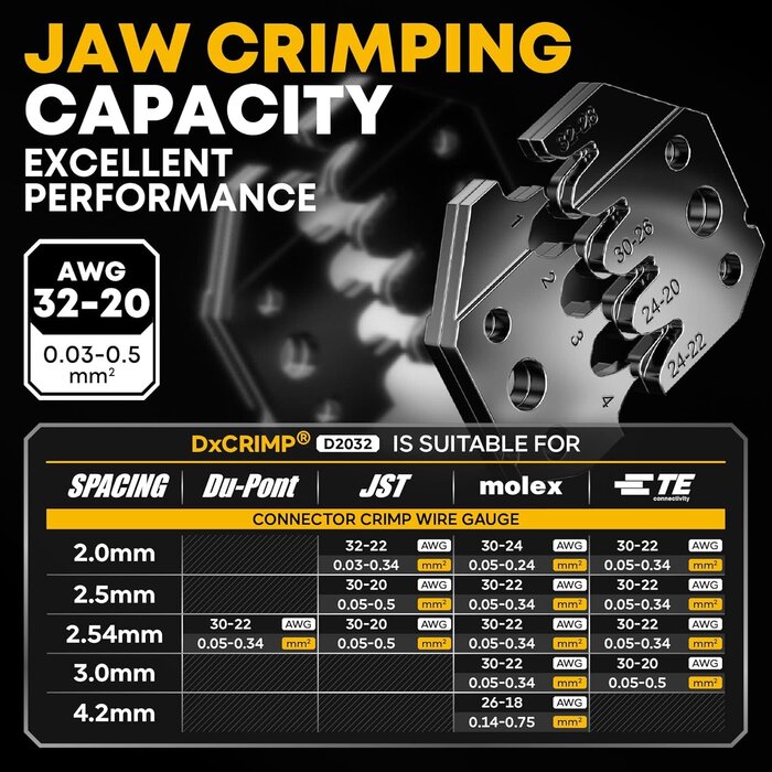 JST-DX-1 - DXCRIMP Crimping Tool Connector Kit, 23 Types of JST-XH 2.5mm and Dupont 2.54mm Connectors, 32-20 AWG Ratchet Crimping Pliers for JST, Dupont, KF2510, Molex, AMP EI-Serie