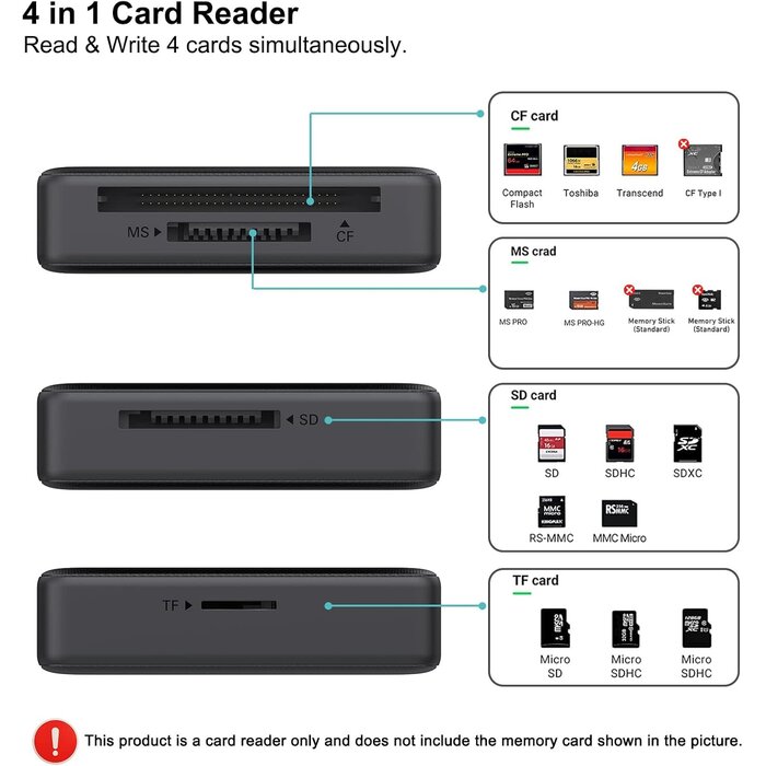 000328-BLK - BENFEI Memory Card Reader, BENFEI 4in1 USB 3.0 and USB-C to SD Micro SD MS CF Card Reader Adapter, 4 Cards Simultaneously Read and Write, Compatible with iPhone 15 Series, MacBook Pro/Air 2023, and More
