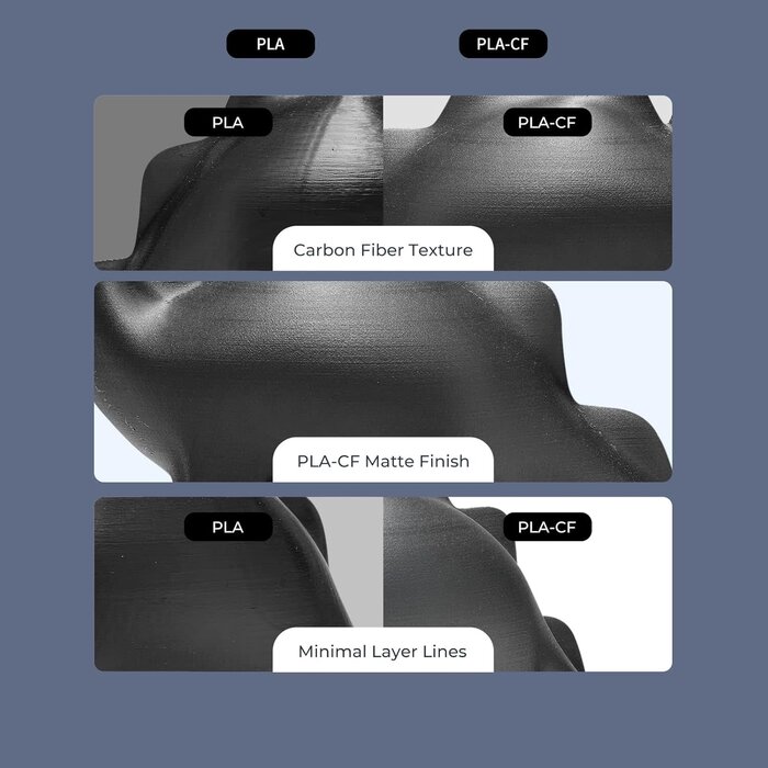 Creality HYPER-PLA-CF-OCHRE - Creality Ochre Carbon Fiber Filament 1.75mm for K1C, 3D Printer Filament Designed for High Speed 50-300mm/s, 1kg (2.2lbs)/Spool Hyper PLA-CF Filament, Dimensional Accuracy +/- 0.03 mm (Ochre)