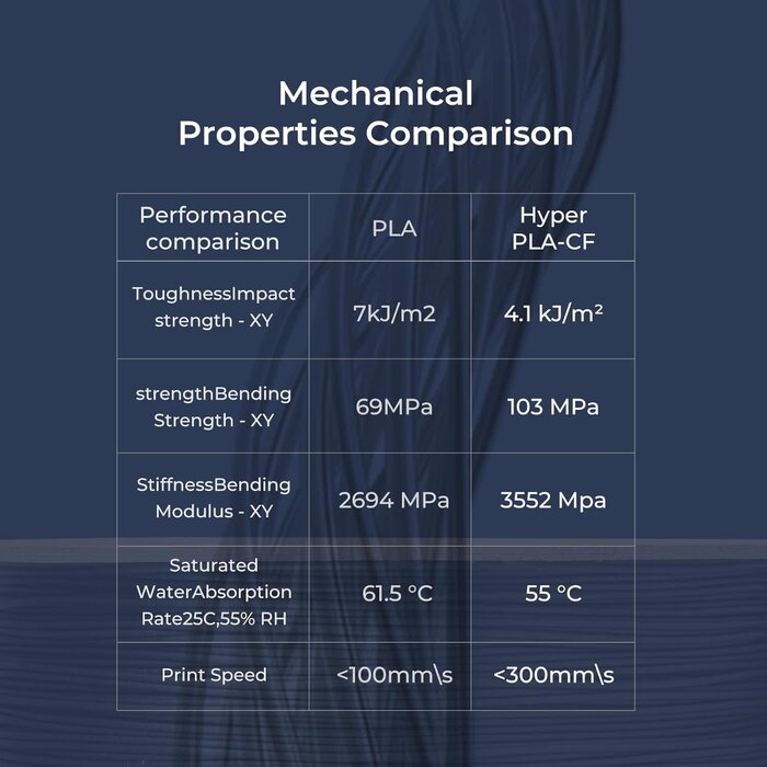 Creality HYPER-PLA-CF-GRY-YLLW - Creality Greyish Yellow Carbon Fiber Filament 1.75mm for K1C, 3D Printer Filament Designed for High Speed 50-300mm/s, 1kg(2.2lbs)/Spool Hyper PLA-CF Filament, Dimensional Accuracy +/- 0.03 mm (Greyish Yellow)