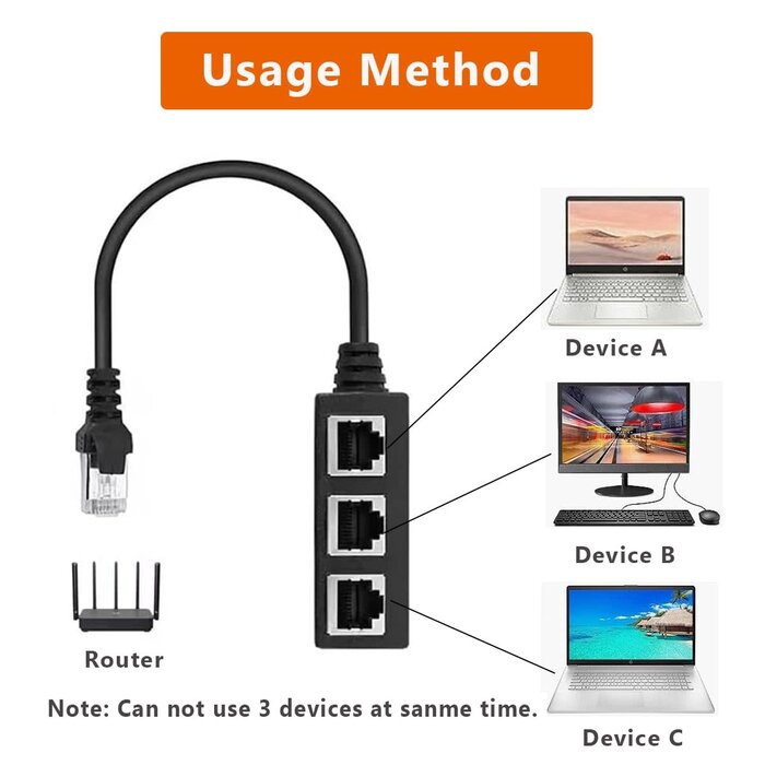 RJ45 Ethernet Splitter Cable