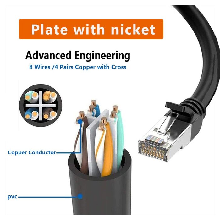 RJ45 Ethernet Splitter Cable