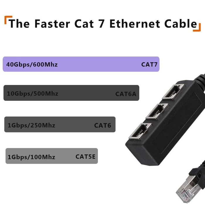 RJ45 Ethernet Splitter Cable