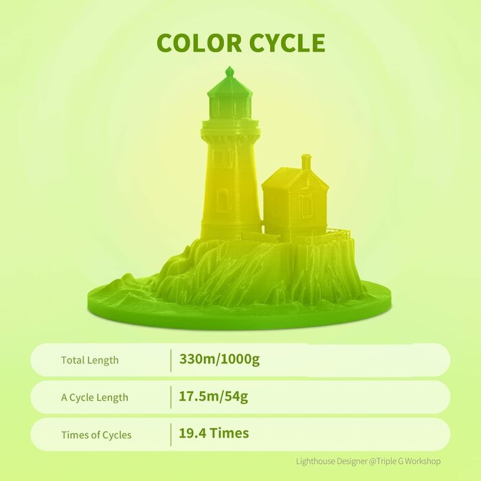 OVPLA-AVOCADO - OVERTURE Avocado PLA 3D Filament 1.75mm, 1kg Neatly Wound 3D Printer Filament 1kg Spool (2.2lbs), Dimensional Accuracy +/- 0.02 mm, Fit Most FDM 3D Printers (Avocado)