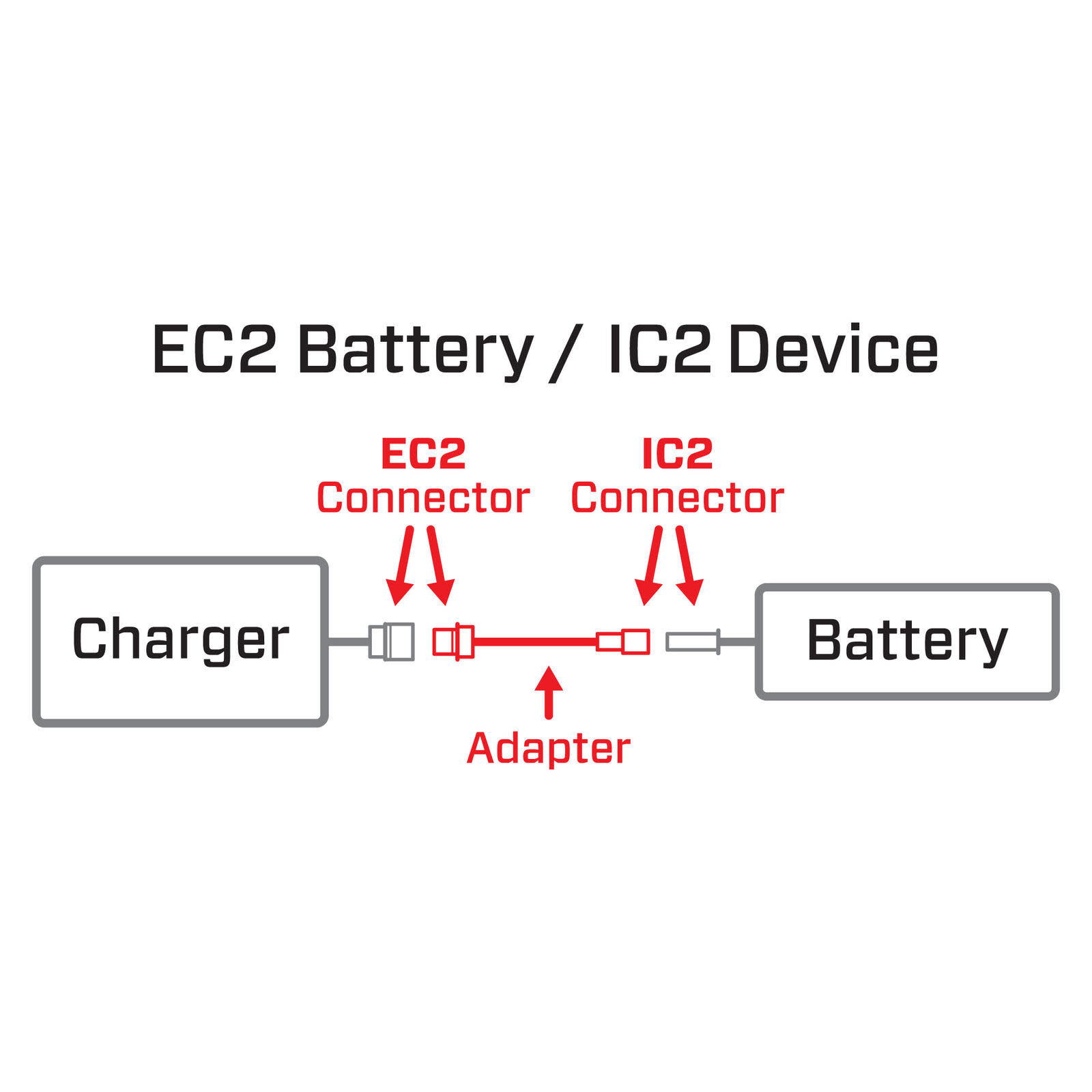 SPEKTRUM SPMXCA321 - Adapter: EC2 Battery / IC2 Device