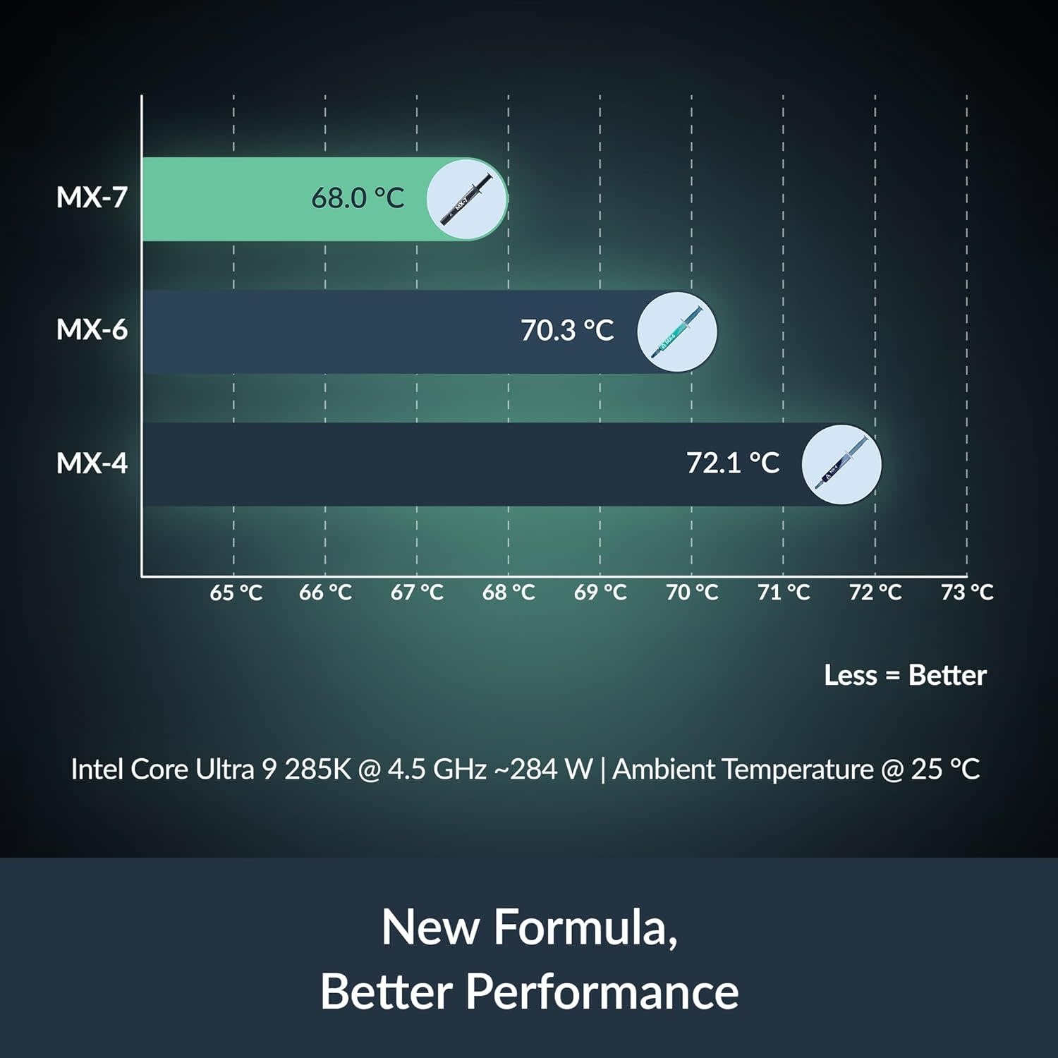 ARCTIC-MX-7 - ARCTIC MX-7 (4 g) - Ultimate Performance Thermal Paste, Long Durability