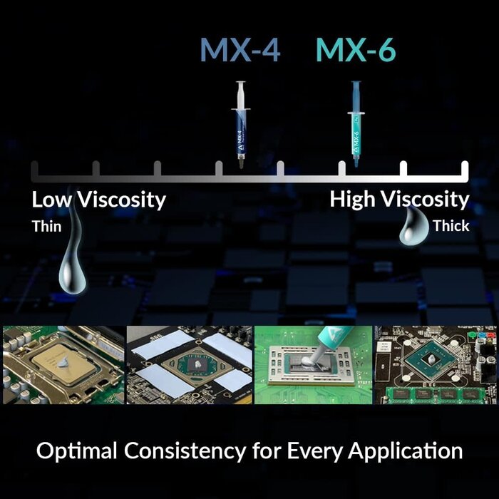 ARCTIC-MX-6 - ARCTIC MX-6 (8 g) - Ultimate Performance Thermal Paste for CPU, Consoles, Graphics Cards, laptops, Very high Thermal Conductivity, Long Durability, Non-Conductive