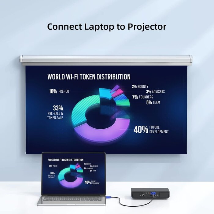 VGA0166 - URELEGAN VGA to VGA M/M Cable 15 Feet, Computer VGA Monitor Cable 1080P Full HD Male to Male Cord HD15, Engineering Brade Cord 15FT for Computer PC Monitor Laptop TV Projector and More