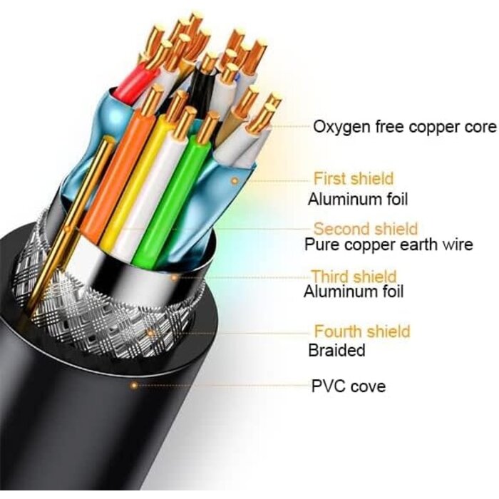 VGA0166 - URELEGAN VGA to VGA M/M Cable 15 Feet, Computer VGA Monitor Cable 1080P Full HD Male to Male Cord HD15, Engineering Brade Cord 15FT for Computer PC Monitor Laptop TV Projector and More