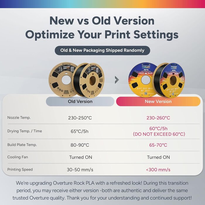 OVPETG175 - OVERTURE Transparent PETG Filament 1.75mm, High Speed 3D Printer Filament, Neatly Wound & Clog-Free, 1kg Spool (2.2lbs) Clear PETG, Dimensional Accuracy +/- 0.02mm, Fit Most FDM Printers