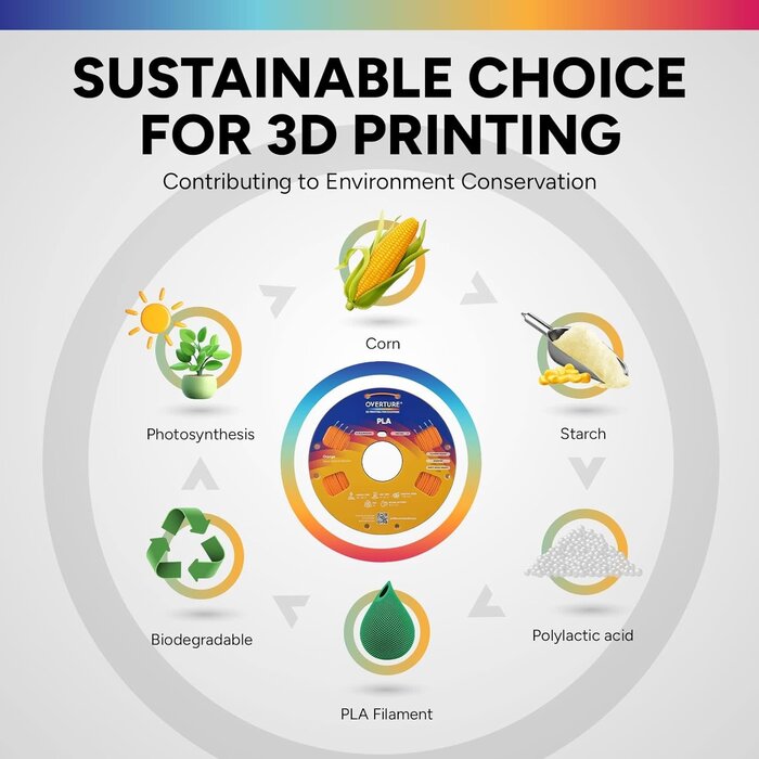 OVPLA-ORNG - OVERTURE Orange PLA Filament 1.75mm PLA 3D Printer Filament, 1kg Cardboard Spool (2.2lbs), Dimensional Accuracy +/- 0.02mm, Fit Most FDM Printer