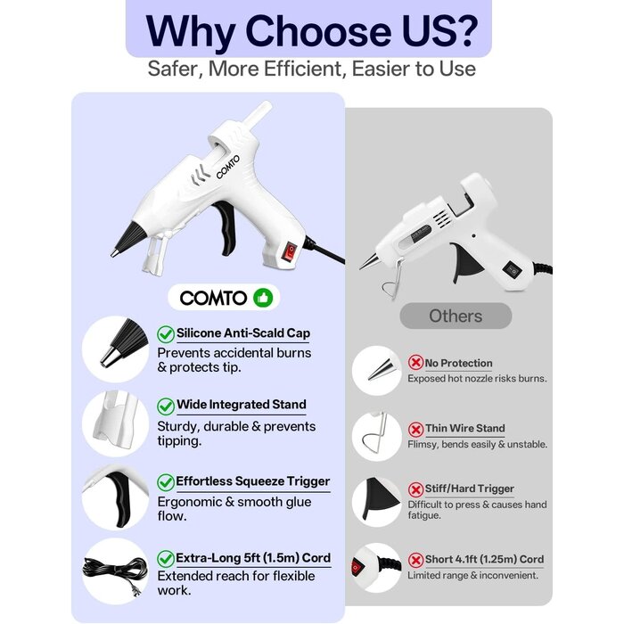 GLUE-GUN - COMTO Hot Glue Gun with 30 Sticks Kit, 20W Fast Preheating, Anti-Drop Nozzle with Anti-Scald Silicone Cap, Impact and Heat Resistant PC Casing, 55" Long Cord for DIY Craft & Home Repair - White