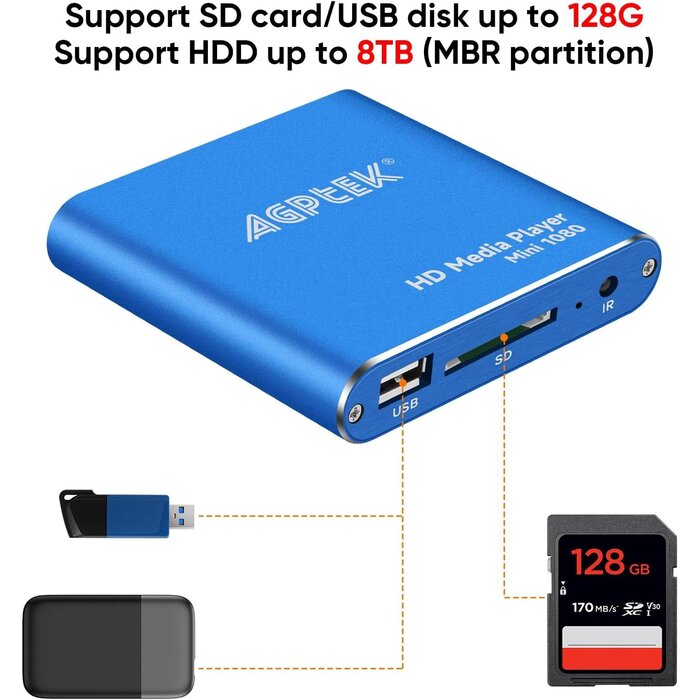 HA0053-NCUSF - MYPIN HDMI Multi-Media MP4 Player, Blue Mini 1080p Full-HD Ultra HDMI MP4 Player for -MKV/RM/ MP4 / AVI etc- HDD USB Flash Drive/HDD and SD Card