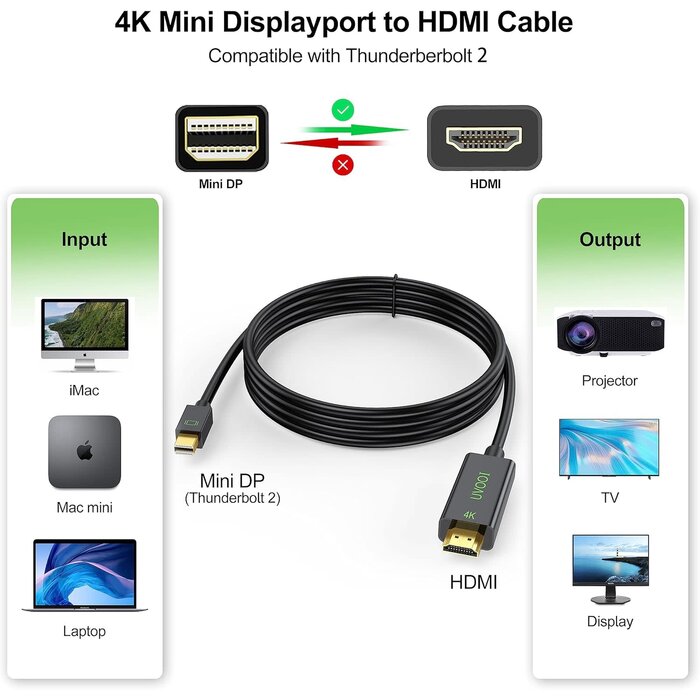 MINI-DP2HDMI-6FT -  UVOOI 4K Mini DisplayPort to HDMI Cable 6FT, Mini DP to HDMI Cable Adapter (4K@30Hz, 2K@60Hz, 1080P@120Hz) Compatible with Thunderbolt 2, MacBook Air/Pro, Surface Pro/Dock, Projector, Monitor