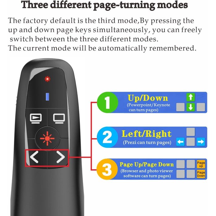 LBBYDDLL Presentation Clickers Wireless Presenter Remotes for PowerPoint, Powerpoint Clicker with Volume Control PowerPoint Slide Advancer for Mac, Receiver with Dual Functions,Computer, Lapto