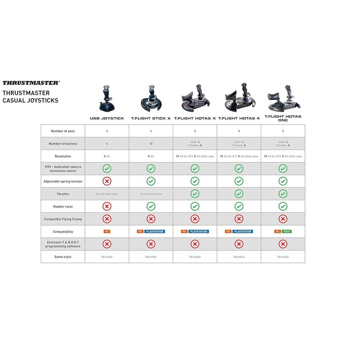 T.Flight-HOTAS-4 - Thrustmaster T.Flight HOTAS 4 (Compatible with PS5, PS4 and PC)