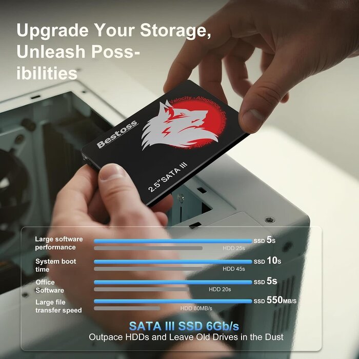 S201 - Bestoss SSD 1TB 2.5 Inch Internal Hard Drive for Pc or Laptop, SATA III 6Gb/s Internal State Drive, Up to 550MB/s, 520MB/s Write, Computer Storage Upgrade for Office, Students, Home Entertainment